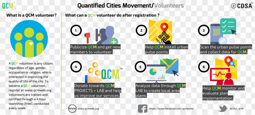 Walkability Logo Plan Data PNG