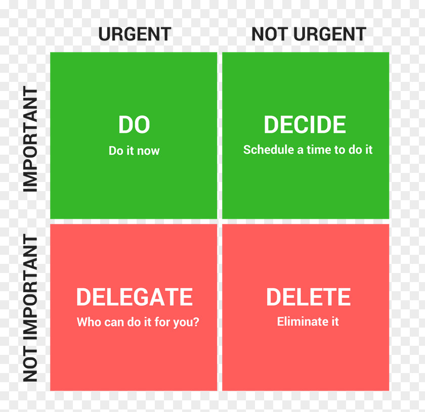 Decision Matrix Time Management Eisenhower-Prinzip Delegation PNG