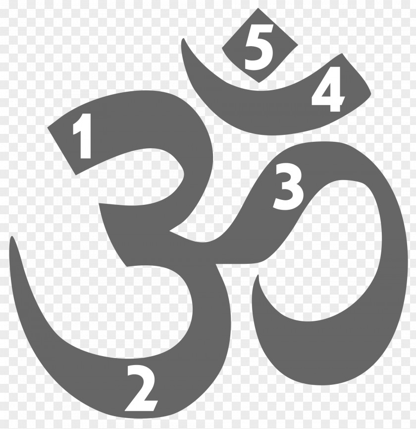 Om Hinduism Clip Art PNG