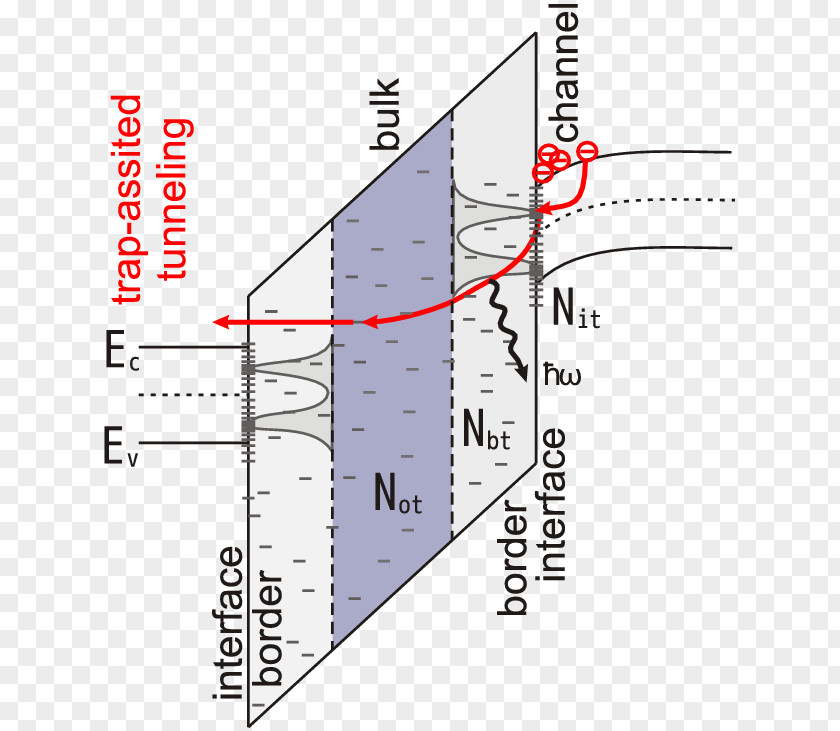 Line Point Angle Diagram PNG