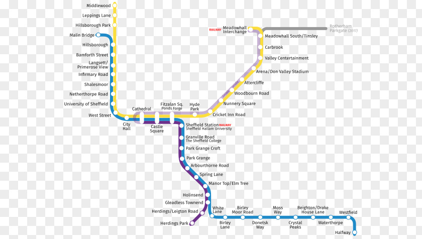 Train Sheffield Supertram Rail Transport PNG