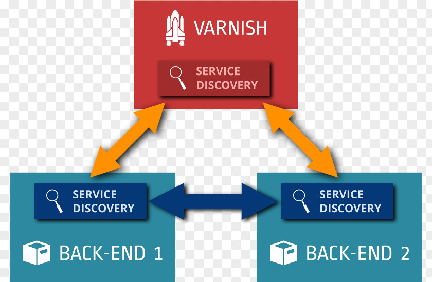 Buffer Time Diagram Service Discovery Varnish PNG