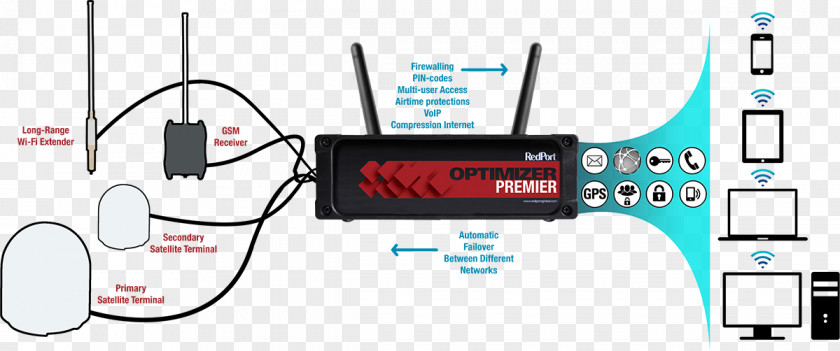 Diagram Satellite Internet Access Communication Modem Wi-Fi PNG