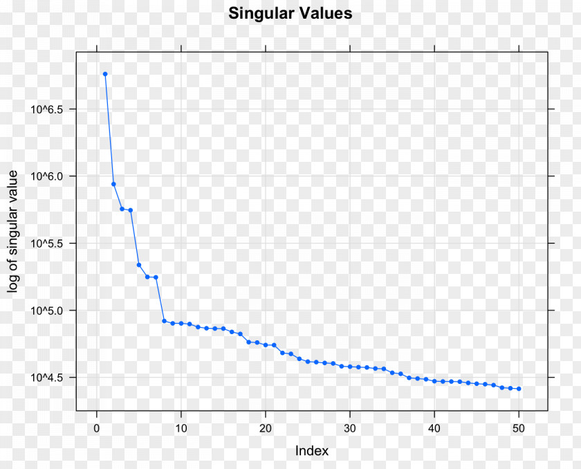 Swamp Loggers Plot Curve Point Circle Angle PNG