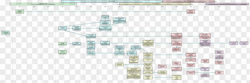 Line Paper Diagram Technology Angle PNG