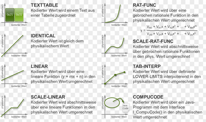 Method Document Information Thumbnail PNG