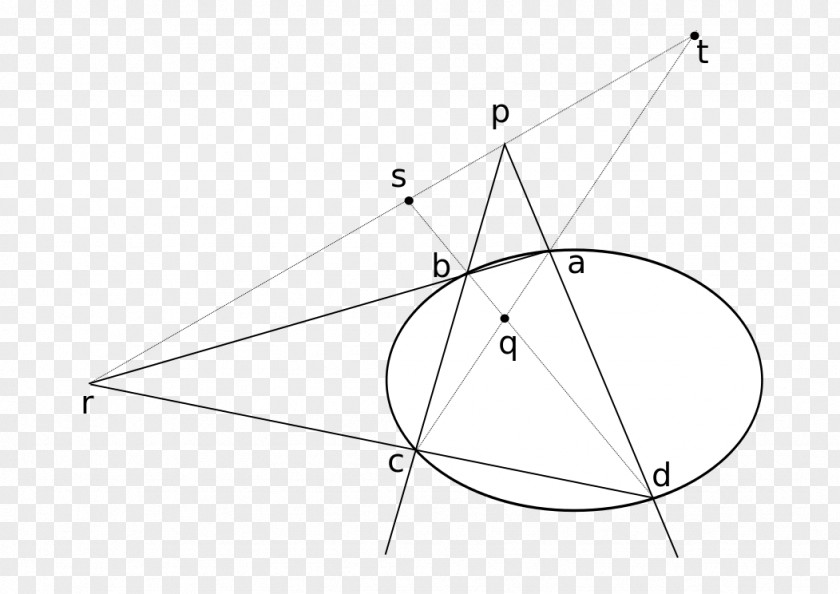 Creative Fig. Triangle Circle Line Point PNG