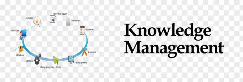 Knowledge Management Collected Papers On Business And In China Brand Technology PNG
