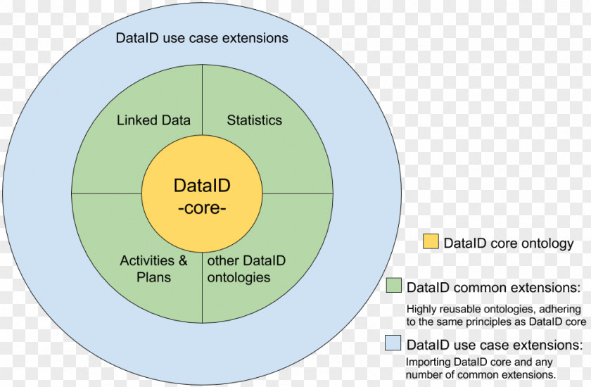 Line Organization Brand Diagram PNG