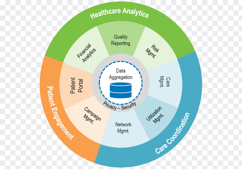 Population Health Brand Product Design Organization Compact Disc PNG