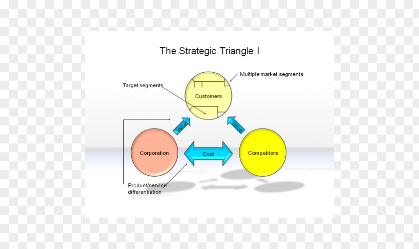 Triangle New Brand Product Design Human Behavior Organization PNG