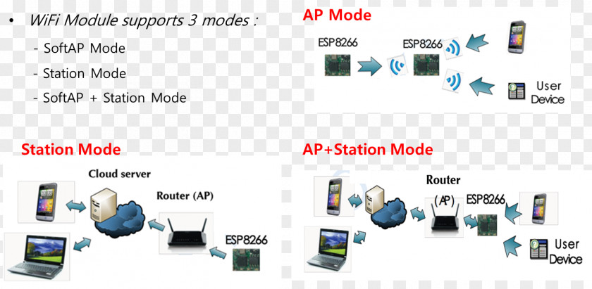 Computer Organization Electronics PNG