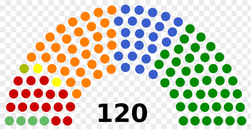Kr Malaysian General Election, 2018 Chilean 2017 Parliamentary 1973 PNG