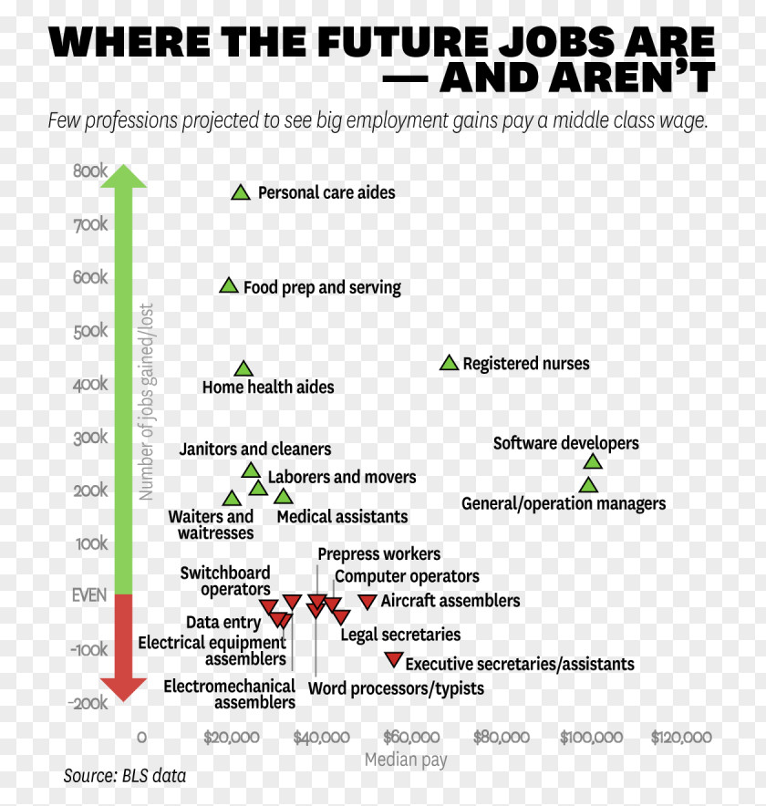 School Job Higher Education Employment PNG