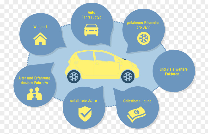 Car Vehicle Insurance Volkswagen Motor PNG