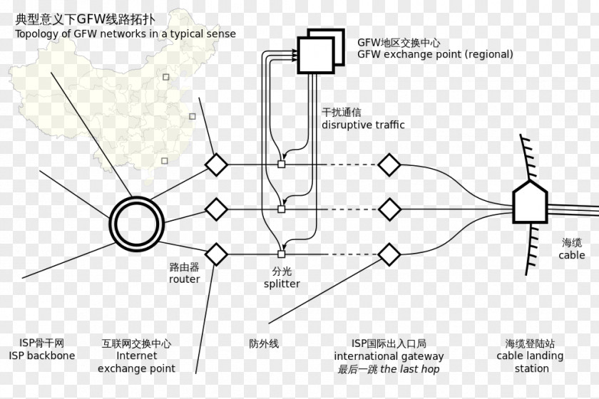 China Internet Censorship Circumvention Golden Shield Project Great Firewall PNG