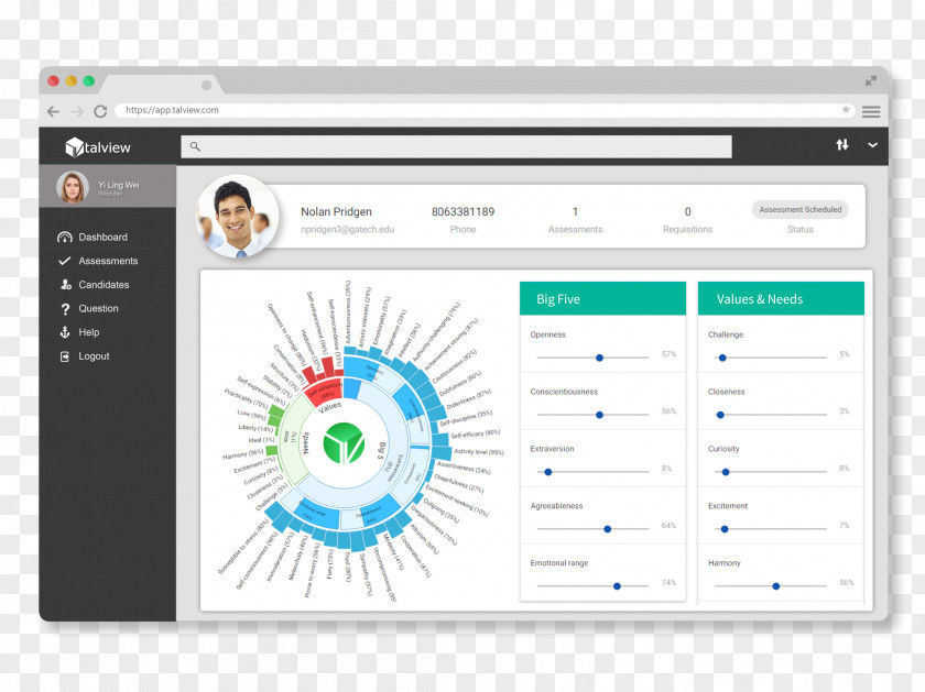 Ibm Recruitment Computer Software Analytics Dashboard Applicant Tracking System PNG