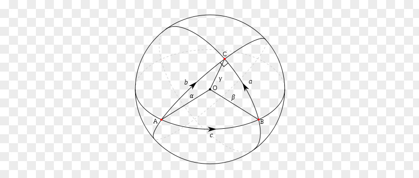 Triangle Spherical Trigonometry Geodesic Sphere Geometry PNG