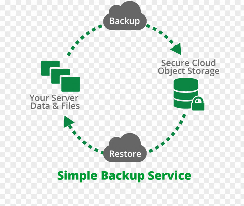 Cloud Computing Remote Backup Service Storage Computer Servers PNG