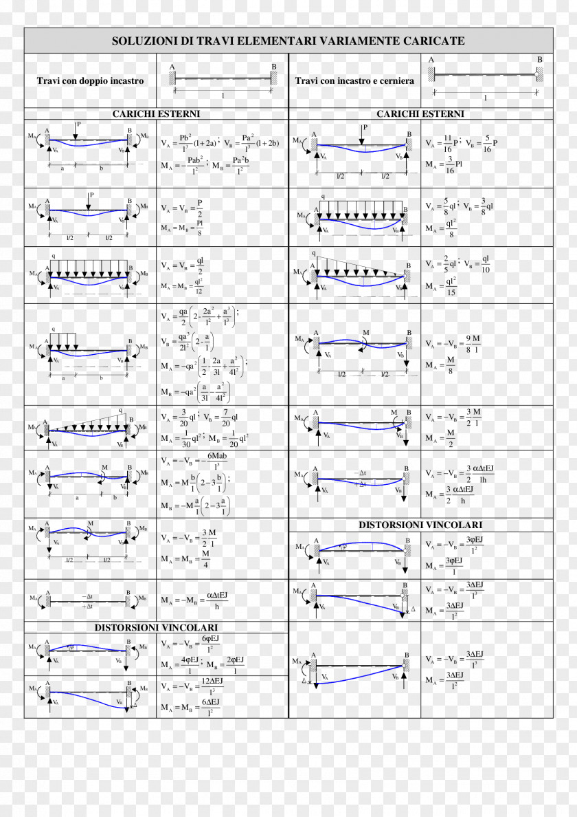 Beam Incastro Building Science Architectural Engineering Rheonomous PNG