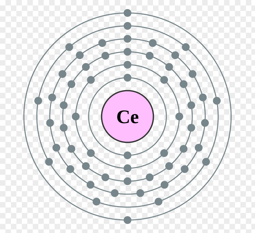 Electron Shell Configuration Atom Bohr Model PNG