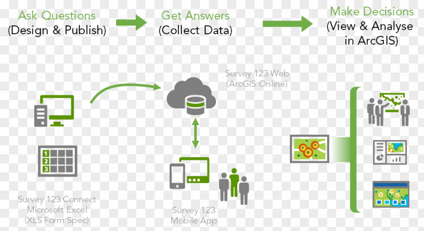 Map ArcGIS Esri Geographic Information System QGIS PNG