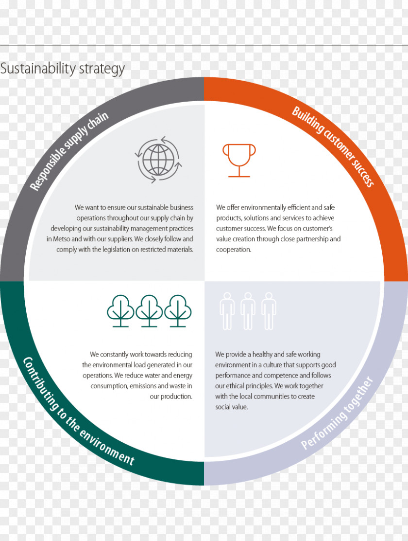 Strategic Planning Framework Sustainability Metso Organization Image Company Strategy PNG