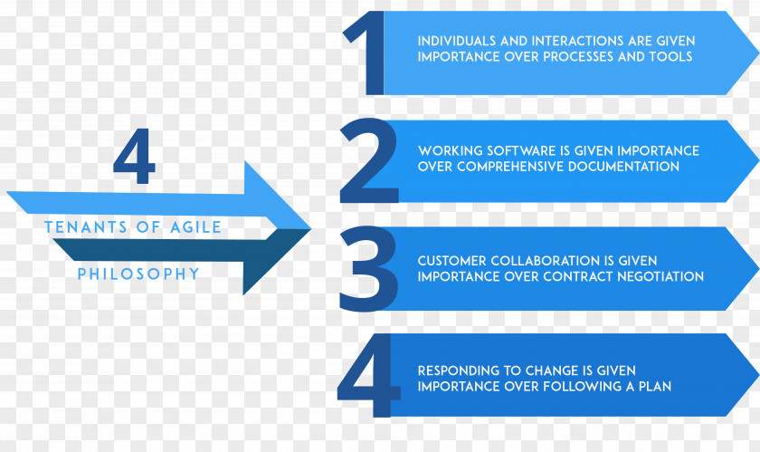 Comprehensive Planning AIR CARE SYSTEM & SOLUTION INDIA PVT. LTD. Agile Software Development Computer Scrum PNG