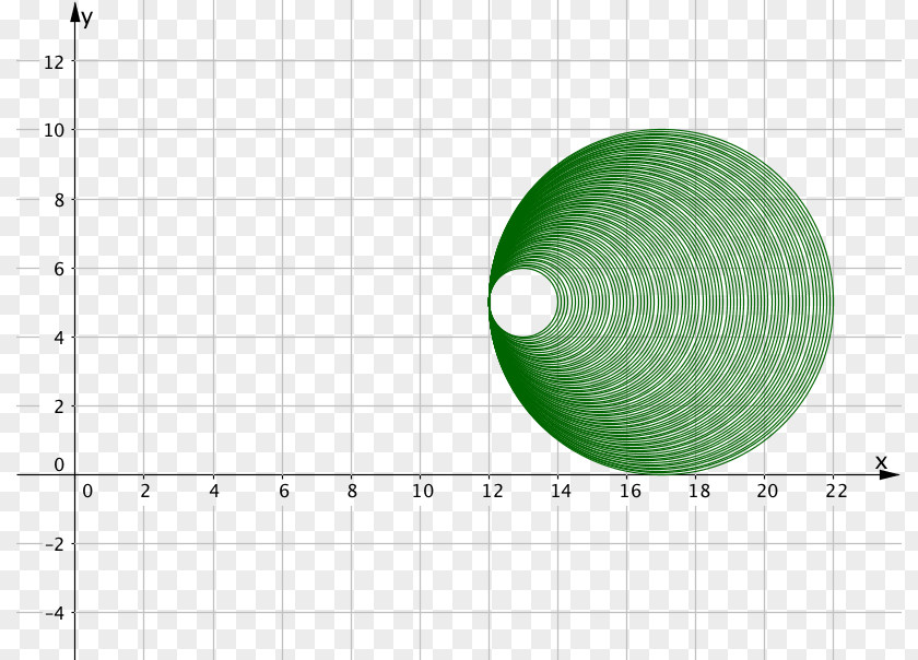 Line Geometry Point Circle Centre Angle PNG