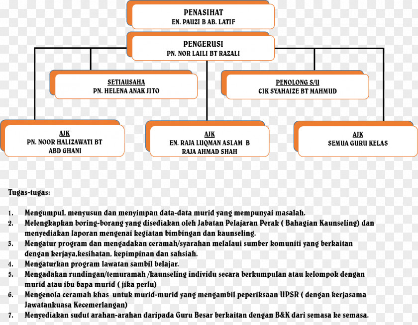 SK Seri Pangkor Organization Document Area Brand PNG