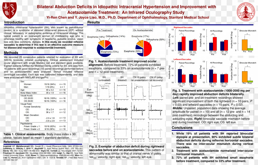 Acetazolamide Idiopathic Intracranial Hypertension Neurology Pressure Ophthalmology Benignity PNG