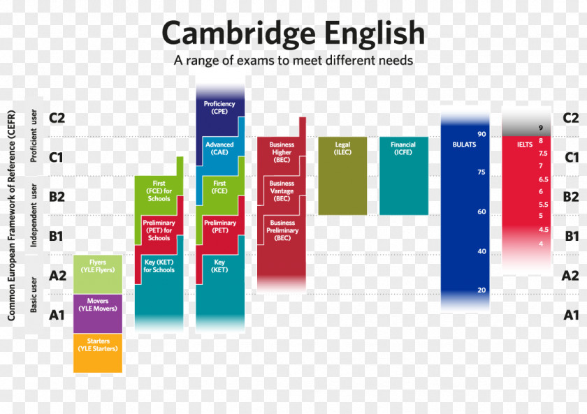 Certificate Of Use Language In Spanish Common European Framework Reference For Languages Cambridge Assessment English C2 Proficiency PNG