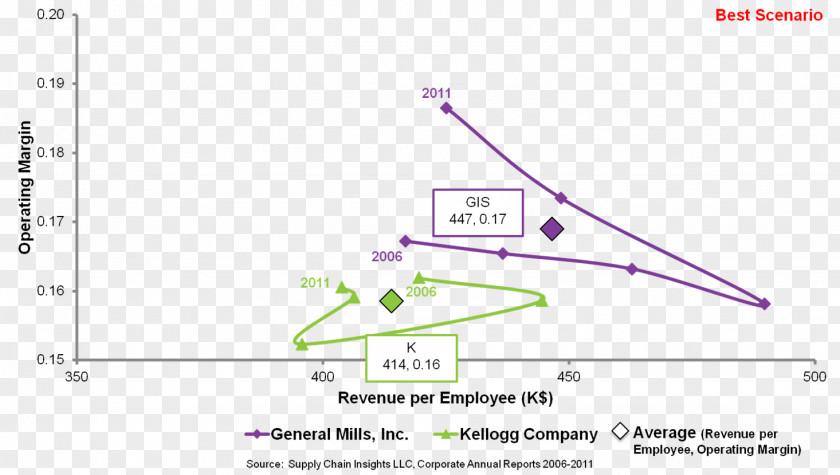 Sales And Operations Planning Organization Kellogg's Supply Chain The Clorox Company PNG