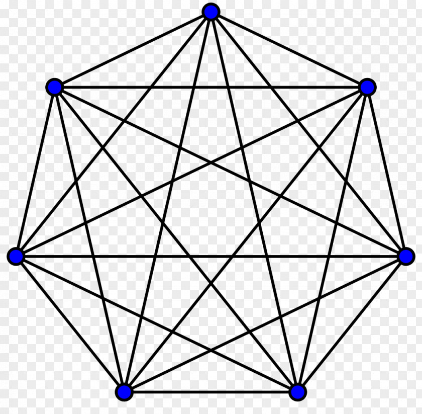 Graph Complete Vertex Theory Connectivity PNG