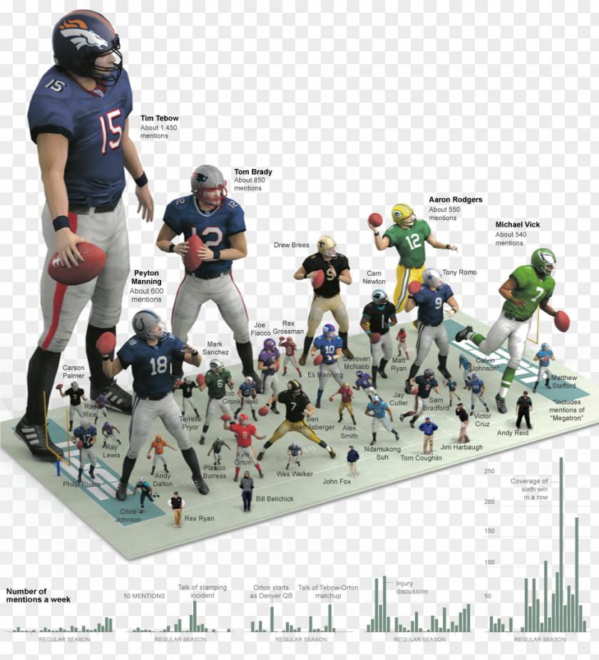 NFL Infographic Bar Chart Sport PNG