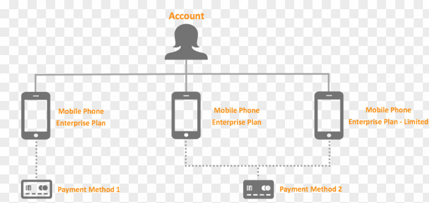 Payment Method Paper Microphone PNG