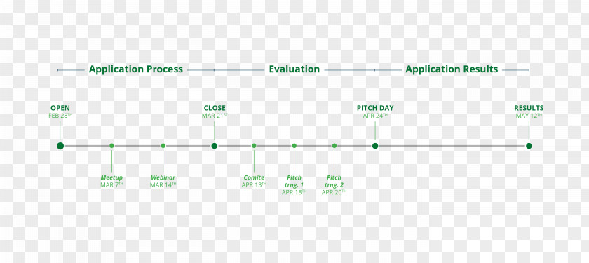 Scale Product Design Diagram Green Line PNG