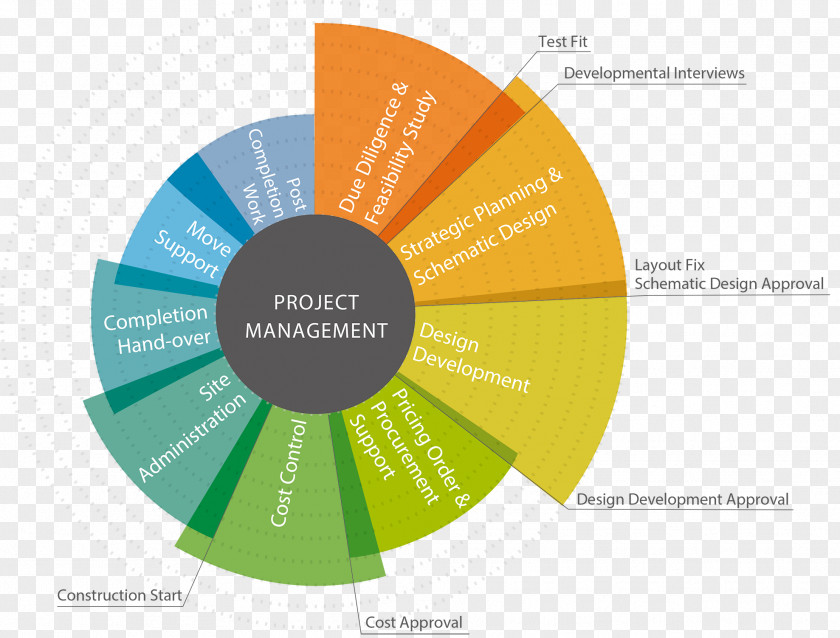 Project Cost Management Schedule Manager PNG