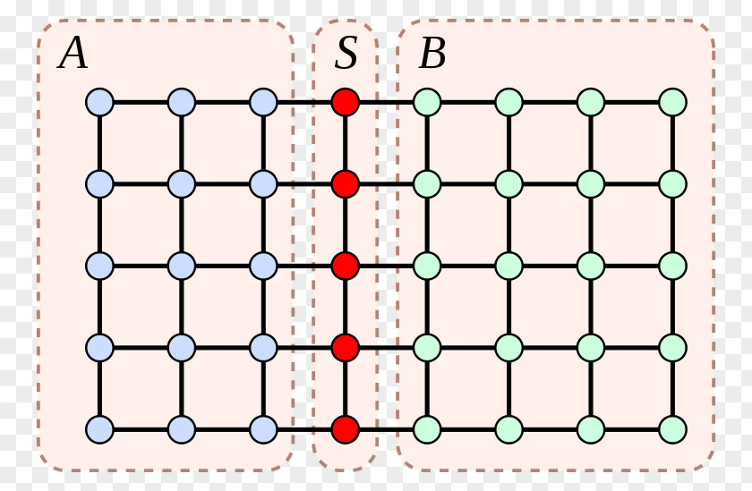 Separator Graph Theory Vertex Planar PNG
