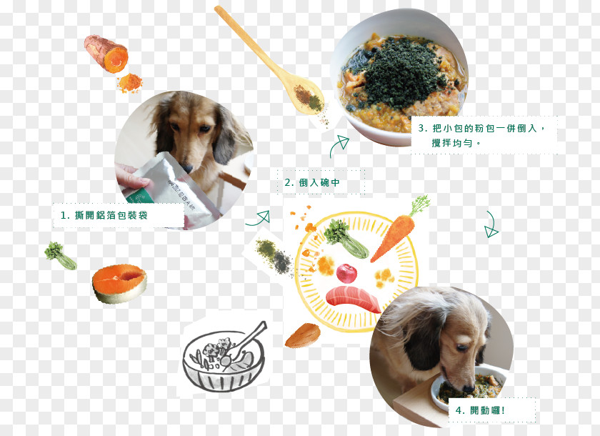 Products Step Dog Breed Food 解冻 Turkey Meat PNG