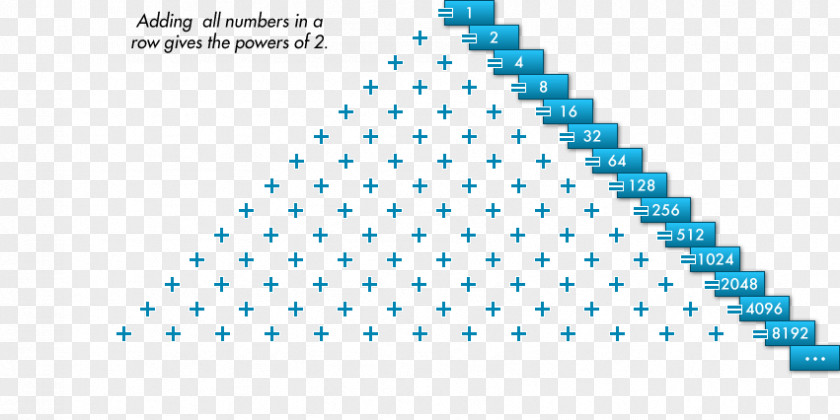 Triangle Pascal's Mathematics Fibonacci Number PNG