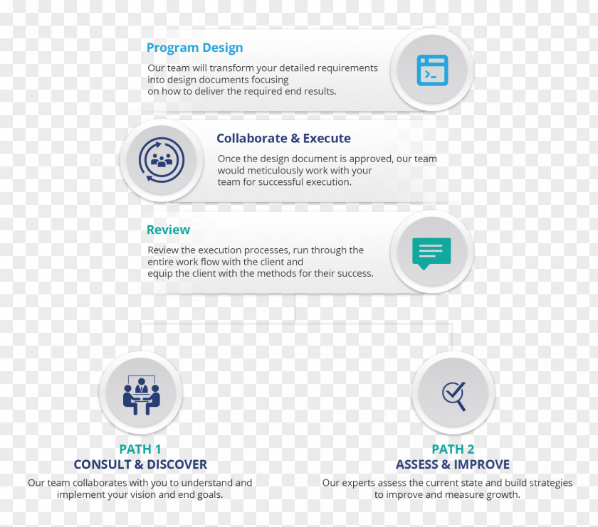 Flowchart Infographic Brand Product Design Logo Organization PNG