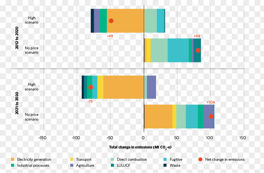 Results Were Particularly Significant Graphic Design Organization Font PNG