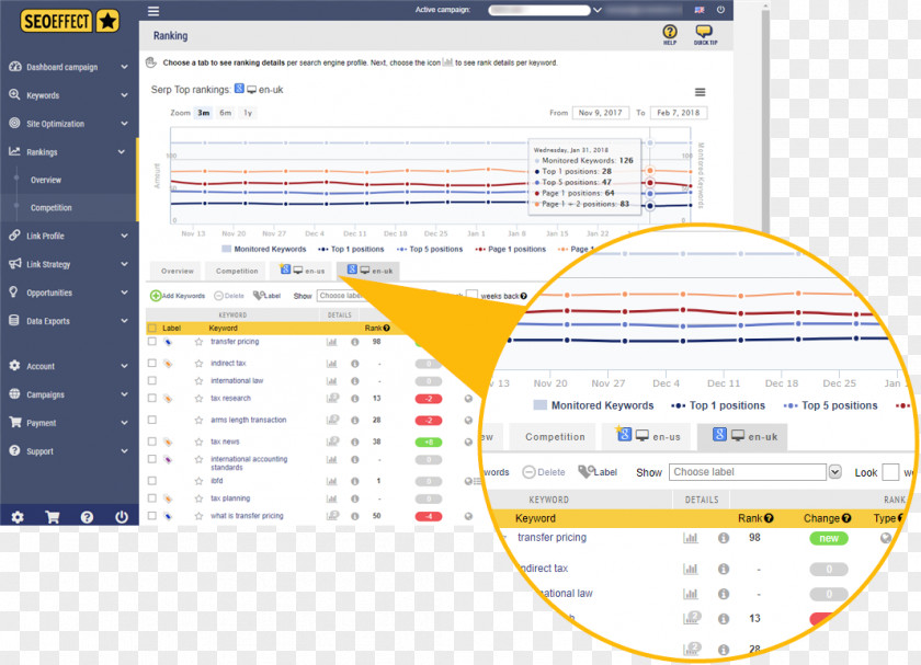 Marketing Digital Keyword Research Search Engine Optimization Results Page Index Term PNG