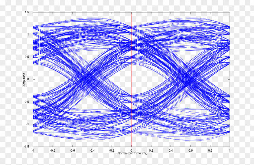 Eye Pattern Diagram Intersymbol Interference Digital Signal PNG