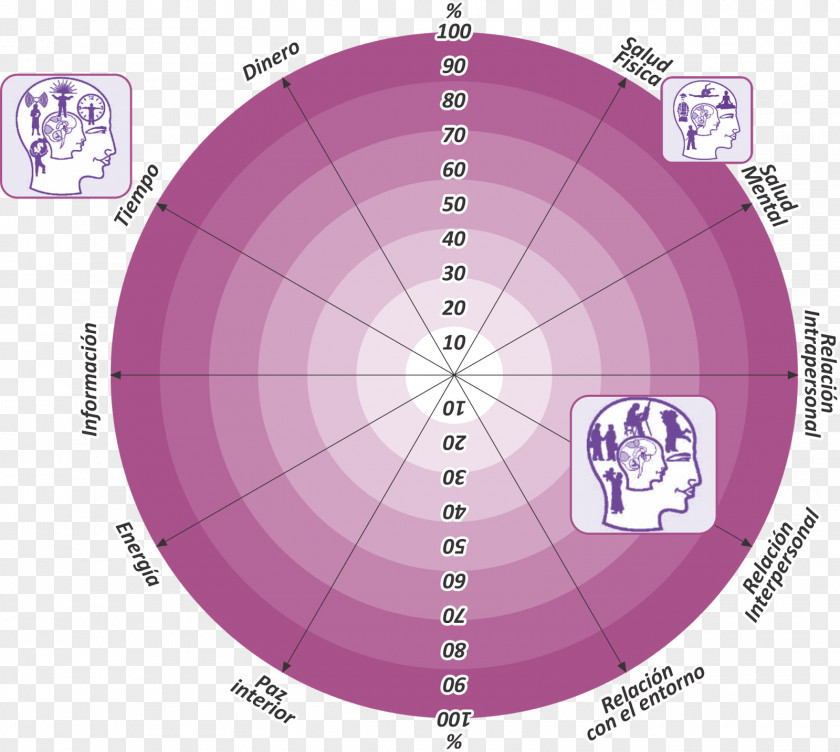 Design Diagram PNG