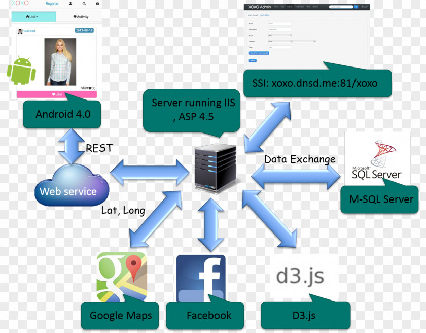 Diagram Deployment Software Android PNG