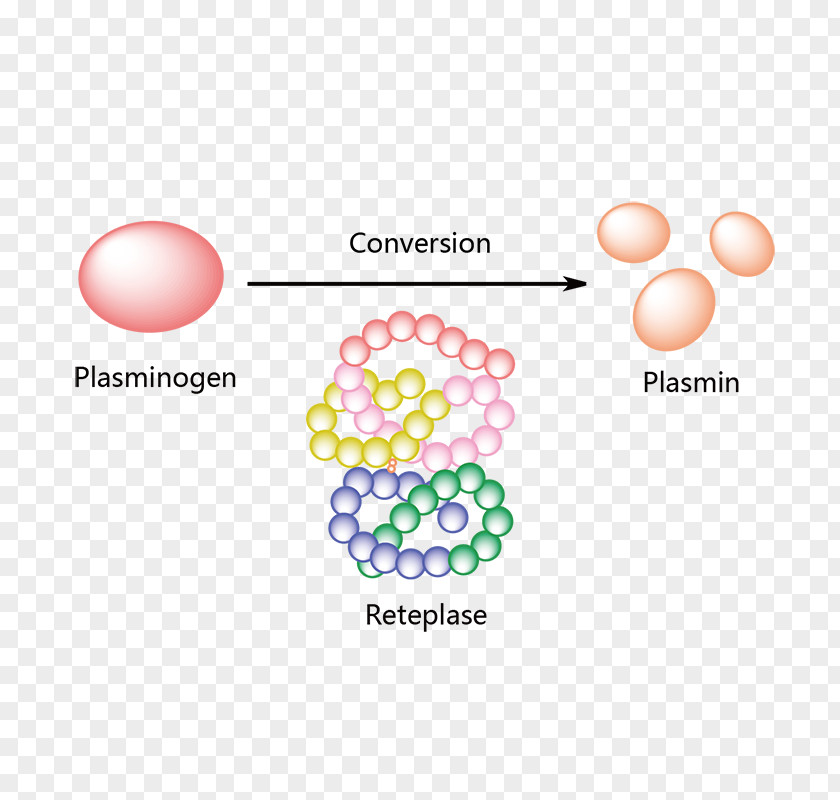 Recombinant Growth Hormone Streptokinase Tissue Plasminogen Activator Myocardial Infarction Dronabinol Hemisuccinate DNA PNG