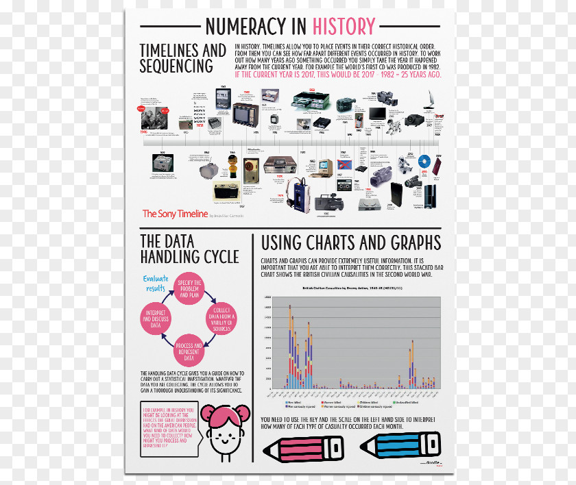 Education Poster Mathematics Electricity Algebra PNG