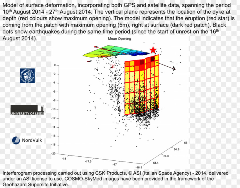 Line Point Diagram PNG